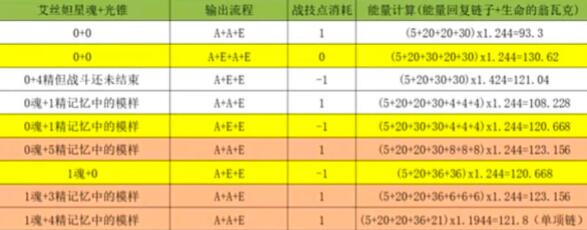 《崩坏星穹铁道》艾丝妲1.1抽取建议