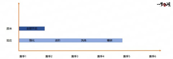  悠然江湖《一梦江湖》首个赛季制新服预约正式开启！