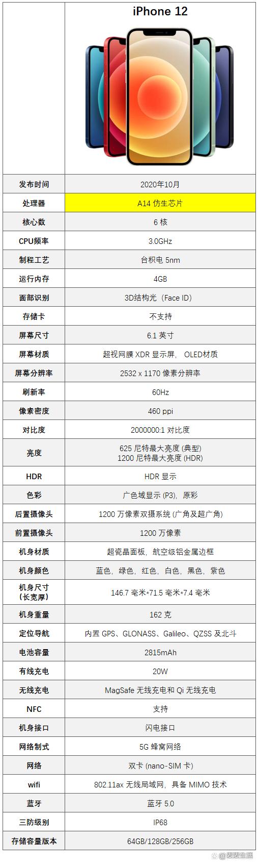 iPhone12配置参数表