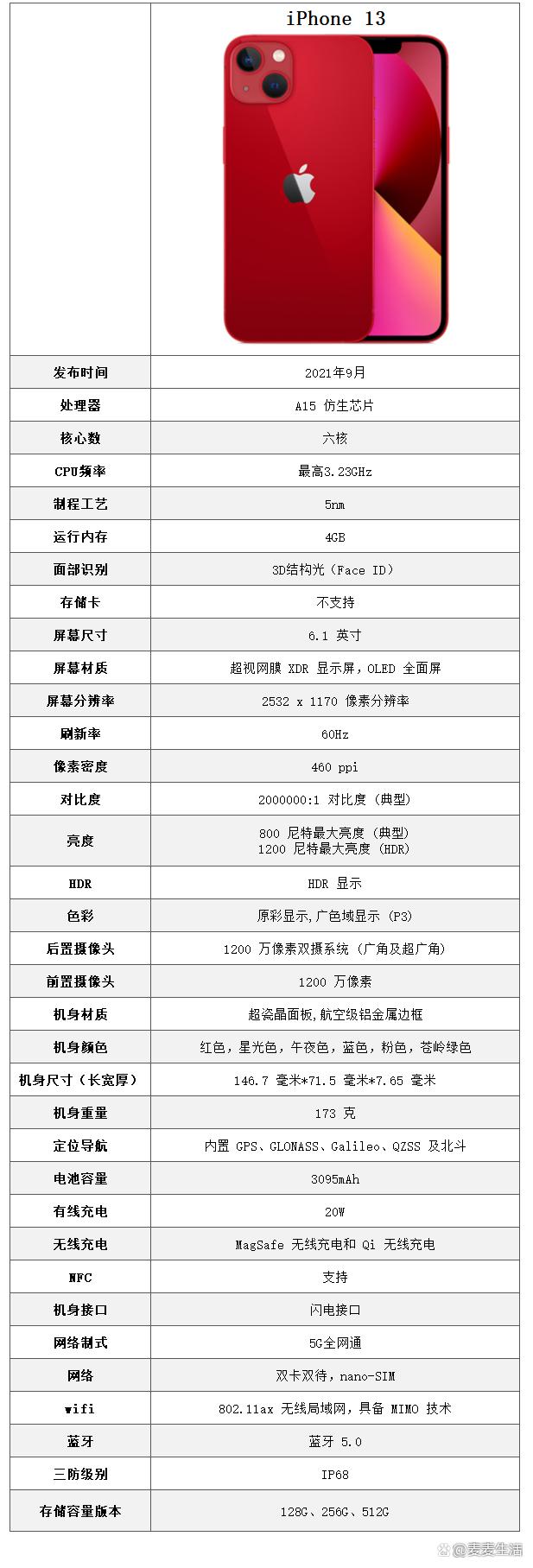 iphone13参数配置