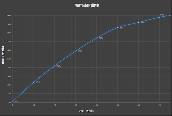 荣耀X50i支不支持无线充电