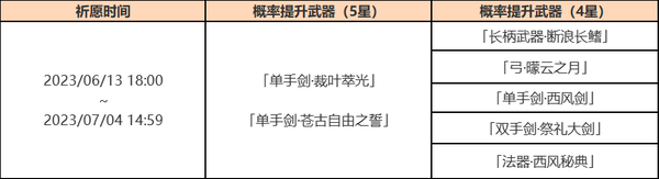 《原神》「神铸赋形」活动祈愿现已开启：「单手剑·裁叶萃光」「单手剑·苍古自由之誓」概率UP！