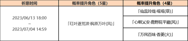 《原神》「叶落风随」祈愿活动祈愿