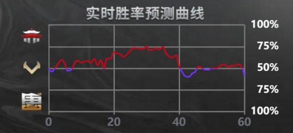 心意相通战队斩获巅峰荣耀《梦幻西游》手游武神坛巅峰联赛S6赛季圆满落幕