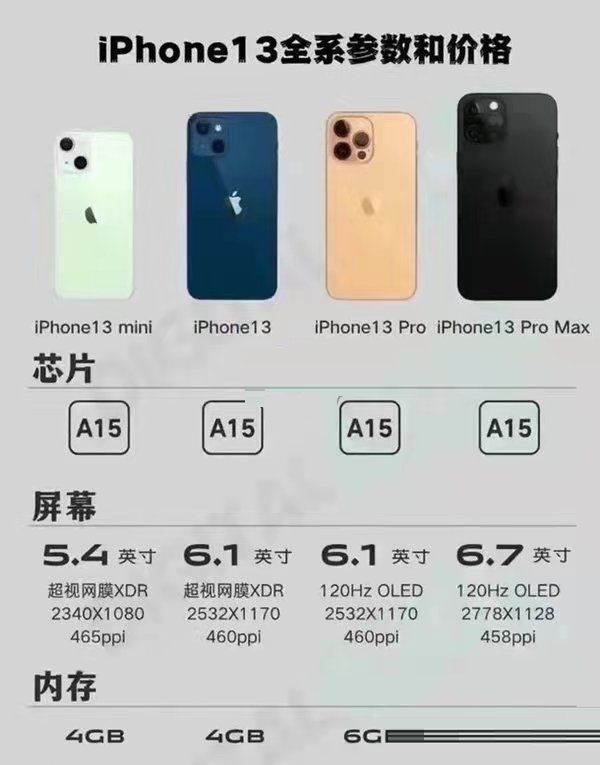 iphone13和iphone12有什么区别