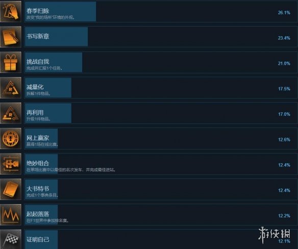 F1[23成就怎么做 F1 23成就攻略要点一览]
