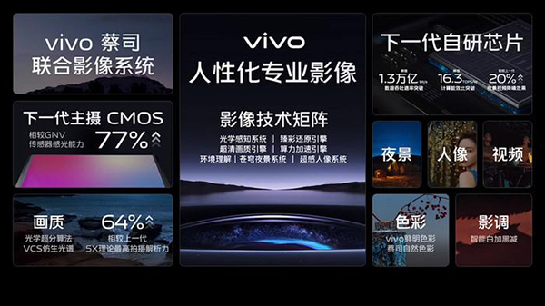 vivo X90S是不是蔡司镜头