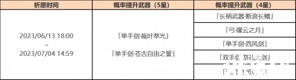 《原神》「神铸赋形」活动祈愿开启：「单手剑裁叶萃光」「单手剑苍古自由之誓」概率