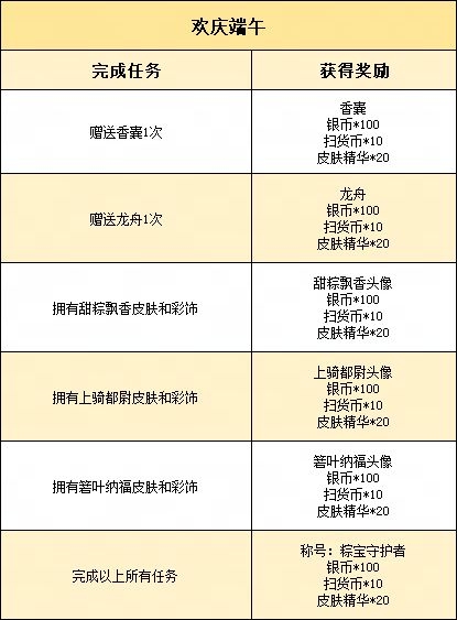 AP级皮肤雪梨·箬叶纳福上线！端午系列皮肤“粽”于返场啦