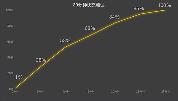 vivo X90S有支持无线充电吗