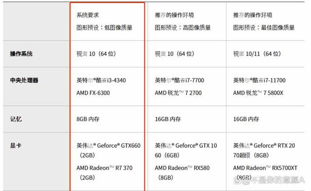 蓝色协议最低配置介绍