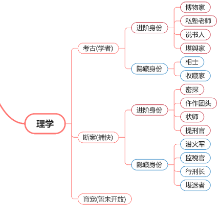 《逆水寒手游》考古身份怎么样