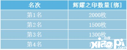 &#8203;《魔域手游》跨服军团模拟战开赛 相关奖励一览