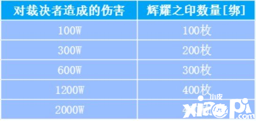 &#8203;《魔域手游》跨服军团模拟战开赛 相关奖励一览