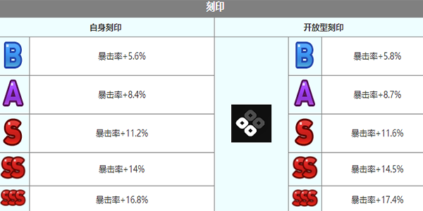 《第七史诗》伊莉娜芙角色介绍