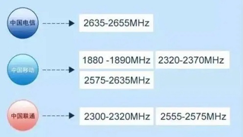 手机频段少对信号有影响吗详情