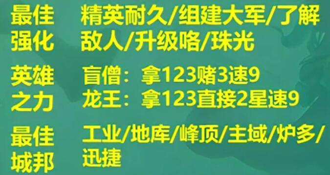 云顶之弈S9登顶天使阵容攻略[云顶之弈登顶天使阵容装备怎么搭配]