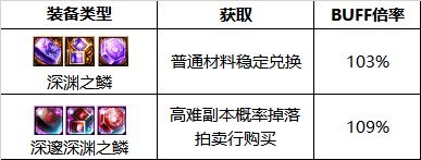 地下城与勇士[旅人怎么玩 地下城与勇士旅人攻略汇总 ]