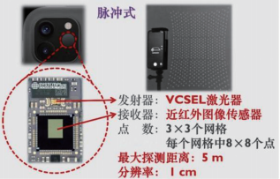 关于苹果产品，你所不知道的黑科技：激光应用