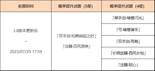 《原神》「神铸赋形」活动祈愿现已开启，「双手剑·松籁响起之时」「法器·四风原典」概率UP！