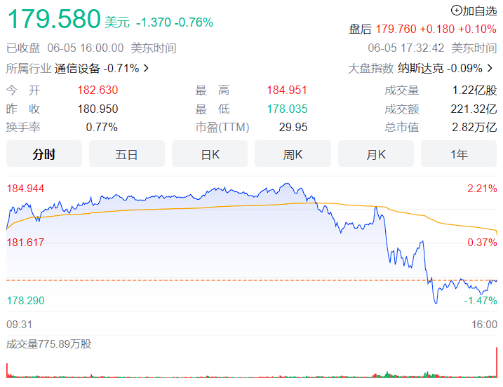 一发布股价就大跌，苹果售价2万5的头显，真的是方向错了？