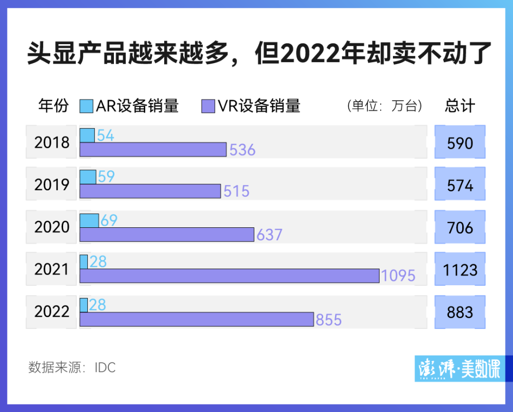 一发布股价就大跌，苹果售价2万5的头显，真的是方向错了？