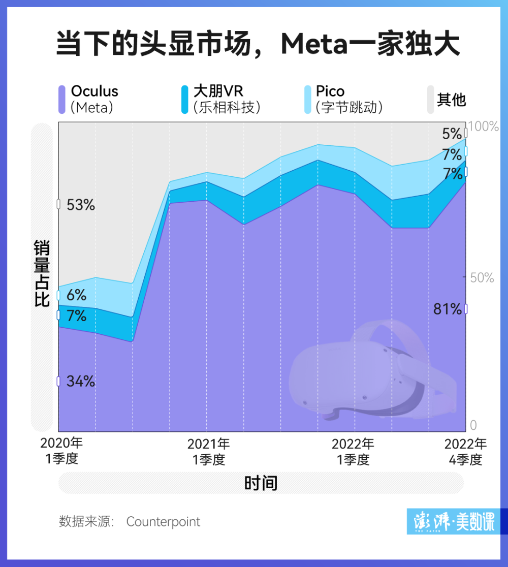 一发布股价就大跌，苹果售价2万5的头显，真的是方向错了？