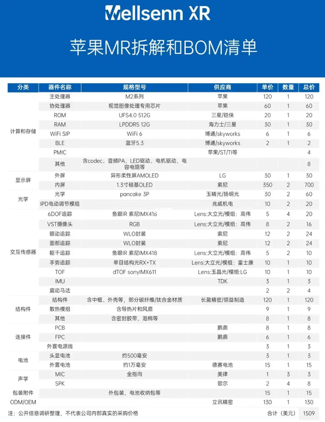 苹果凌晨发了个卖2.5万的眼镜，还打算拿它改变时代