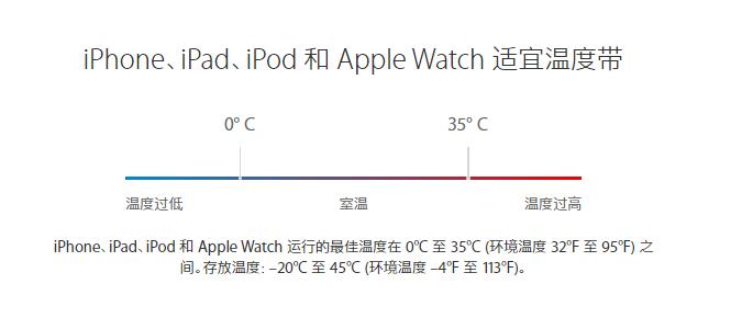 天冷自动关机？iPhone 最低使用温度是多少？