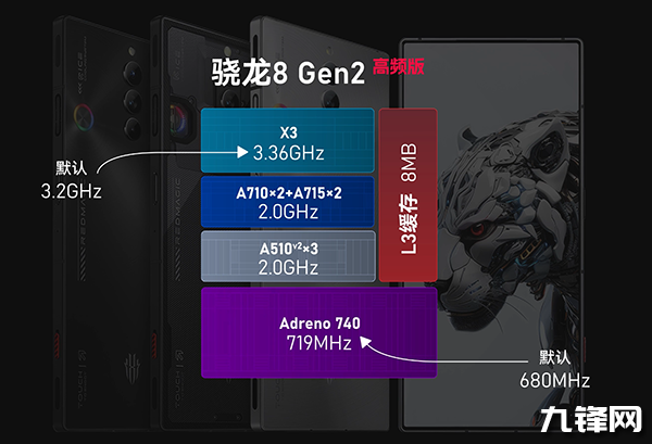 红魔8S Pro性能怎么样