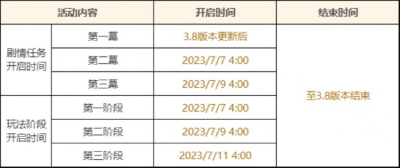 原神「清夏！乐园？大秘境！」活动：参与获取凯亚衣装，邀请「绮思晚星·莱依拉(冰)」