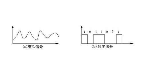 消失的 3.5 mm 接口 | iPhone 取消耳机接口是利是弊？