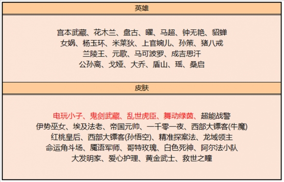 王者宝格丽联动延期，两款限定皮肤返场，虞姬天秀皮肤建模曝光[                           2023-07-14 14:51:33]