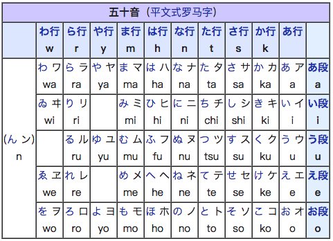 如何在 iPhone 上学习日语？如何更快速记忆假名和日文词汇？