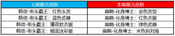 王者荣耀7月19日许愿屋更新了什么[7月许愿屋更新内容一览2023]