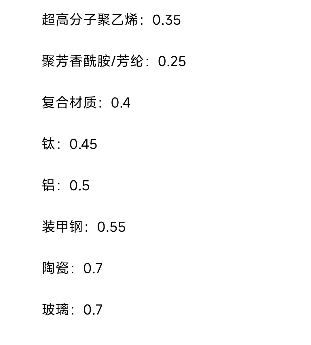 【暗区突围】护甲与击穿、减伤等机制介绍