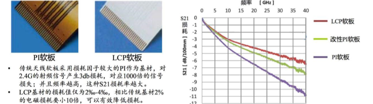 2019 款 iPhone 或将采用全新天线结构，可以改善信号质量吗？