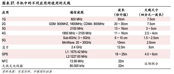 从 iPhone 天线演变推测苹果将会为 5G 应用做哪些准备？