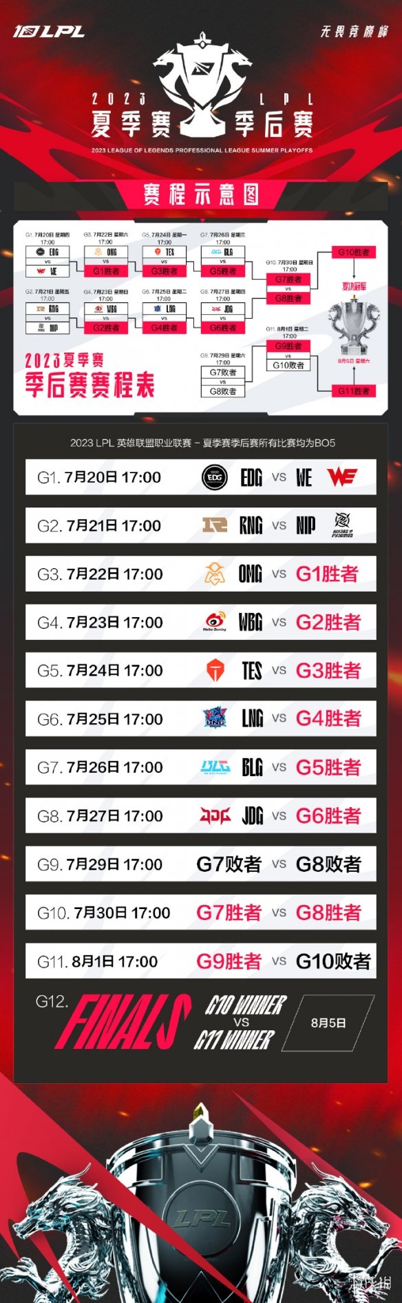 LPL季后赛7月29日[2023LPL7月29日夏季赛季后赛赛程]