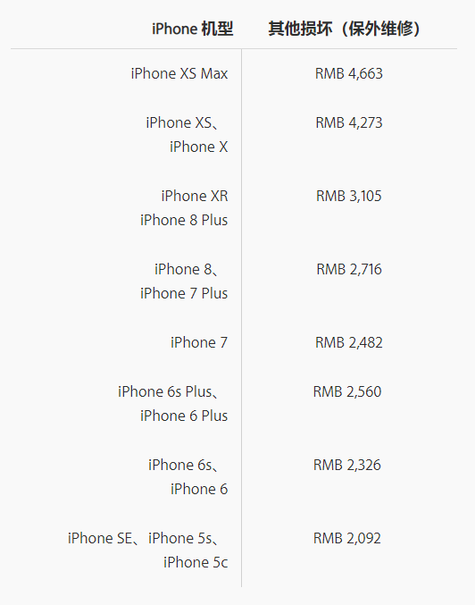 iPhone 人为损坏报价分为几级？维修时备用机损坏、丢失怎么办？