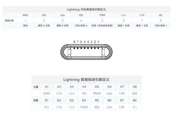 非常容易损坏的 iPhone 充电线，到底出了什么问题？