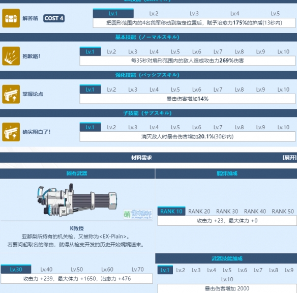 蔚蓝档案丰见亚都梨怎么样[丰见亚都梨图鉴介绍]