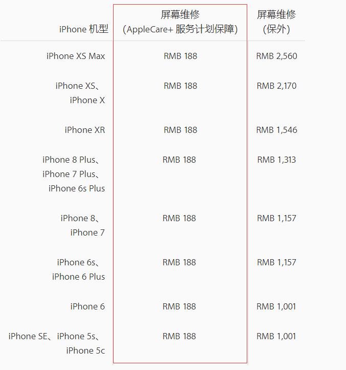 刷机是否会影响 iPhone 保修？