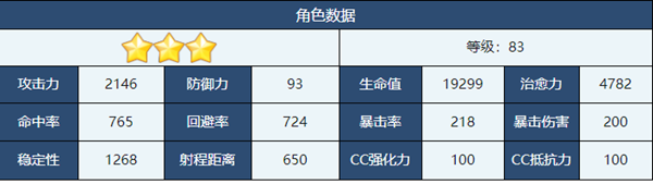 《蔚蓝档案》圣诞芹奈强度介绍