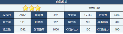 《蔚蓝档案》咲技能介绍