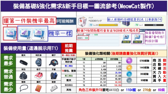 《蔚蓝档案》主线体力刷取建议