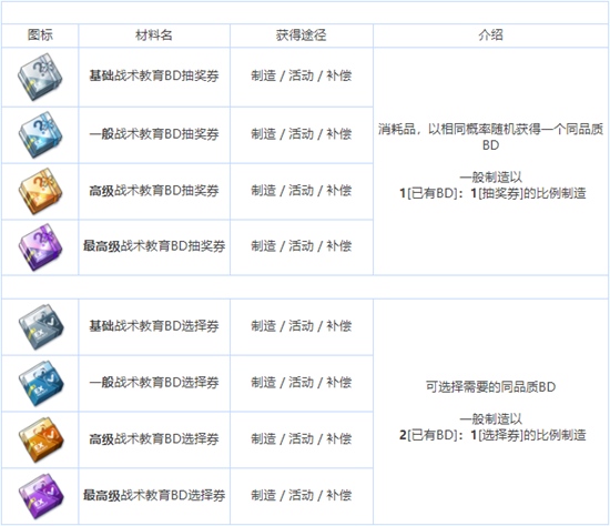 蔚蓝档案全养成材料图鉴介绍[                           2023-08-11 11:28:50]