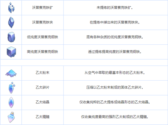 蔚蓝档案全养成材料图鉴介绍[                           2023-08-11 11:28:50]