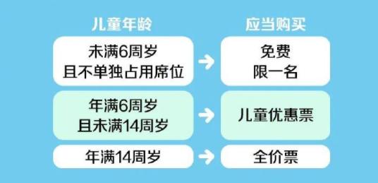 5岁儿童坐高铁没有身份证怎么过安检