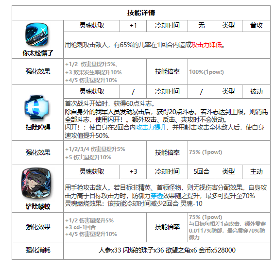 第七史诗司令官帕贝尔怎么样[光狼枪技能强度解析]